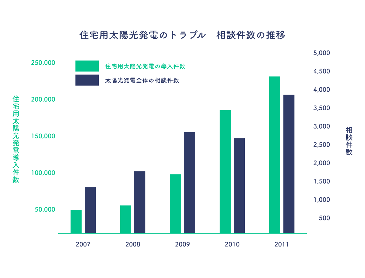 グラフ